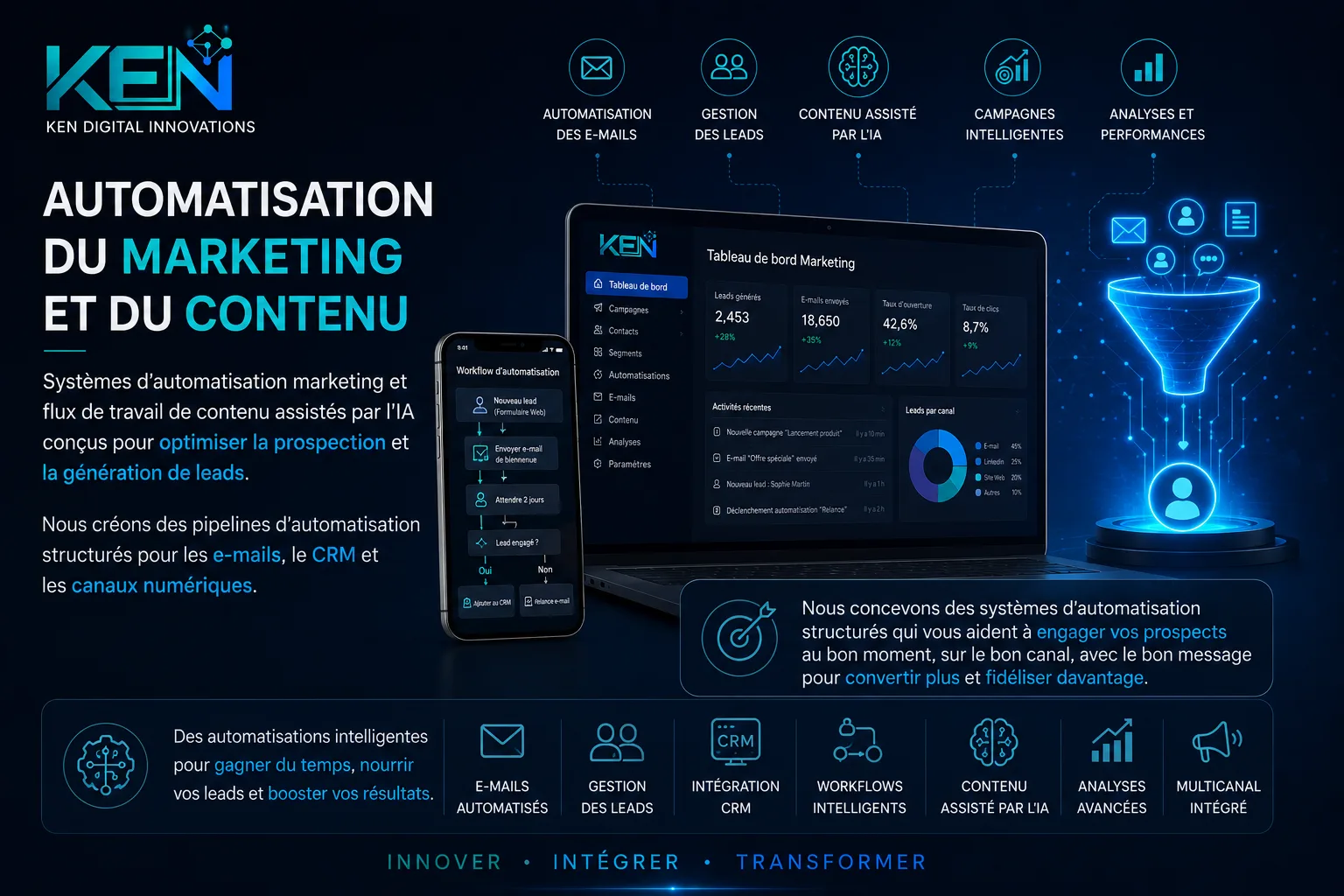 Automatisation du marketing et du contenu